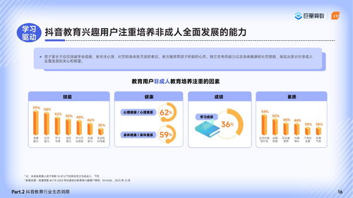 2024巨量引擎教育行業(yè)研究報告 篤學(xué)不輟不負韶華，聚焦教育行業(yè)軟件開發(fā)