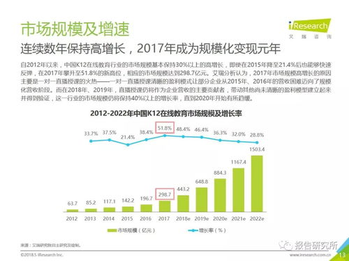 2018年中國K12在線教育行業(yè)研究報告 慢行業(yè)的小步快跑
