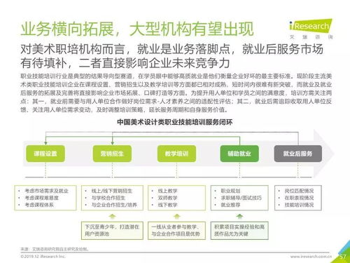 美術(shù)教育數(shù)字化轉(zhuǎn)型 從《2019年中國美術(shù)教育培訓(xùn)行業(yè)研究報告》看教育行業(yè)軟件開發(fā)新趨勢