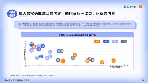 2024巨量引擎教育行業研究報告 篤學不輟，不負韶華——軟件開發驅動教育新生態